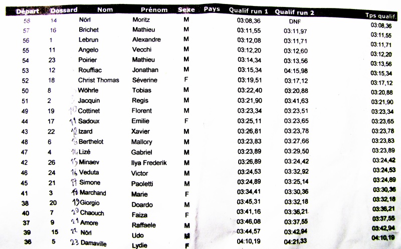 2011_07_04_resultats_rollers_IIDA_confortable_race.png